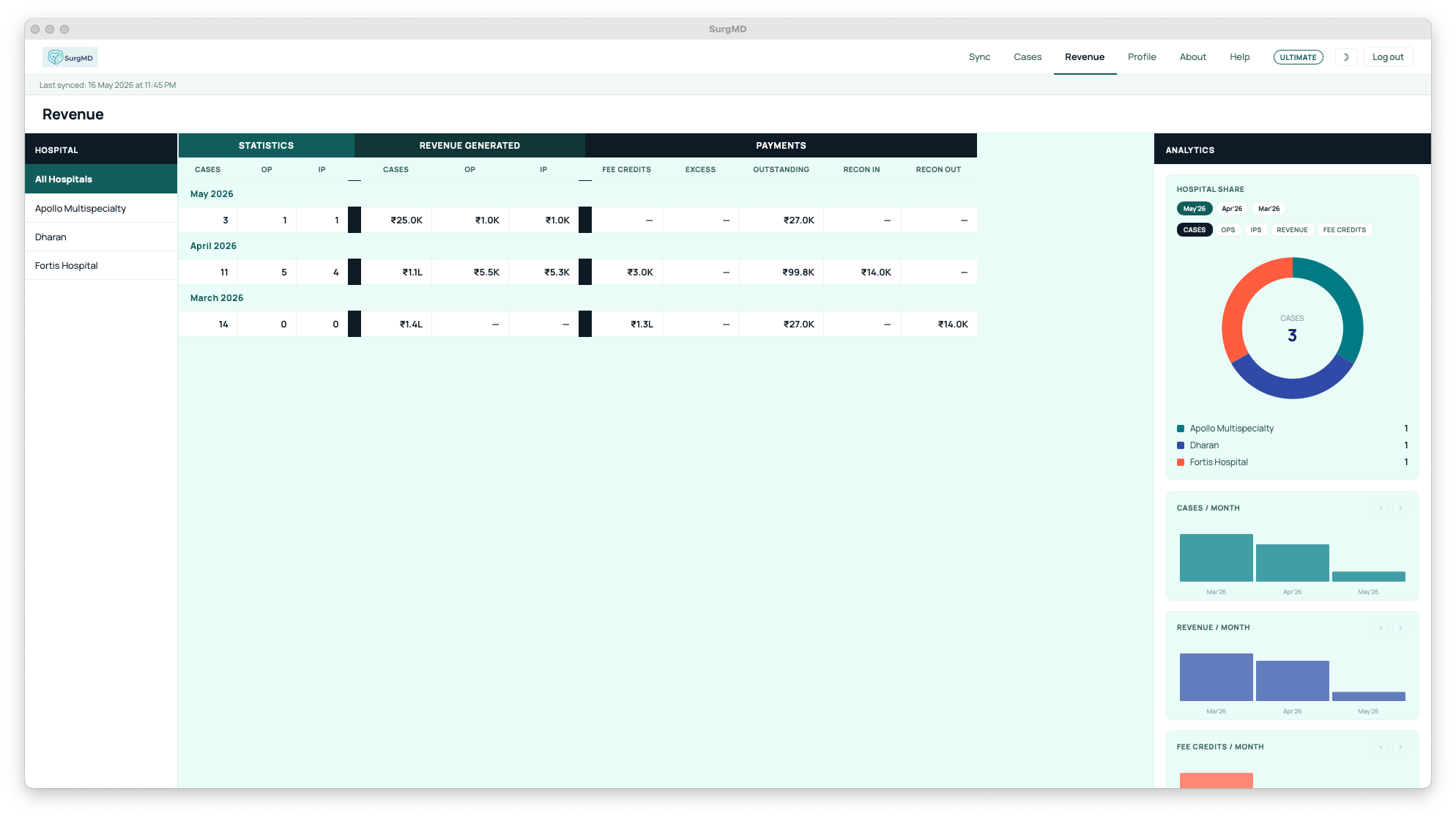 The SurgMD Desktop revenue dashboard — a per-month table of cases, OP, IP, payments and outstanding, with a hospital-share donut chart and monthly bar charts